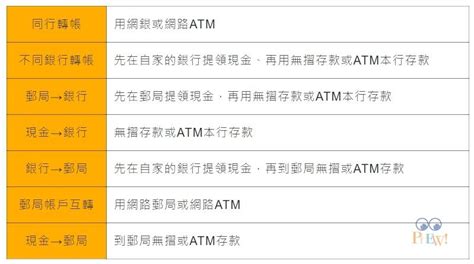 中國信託 轉帳 手續費|ATM服務